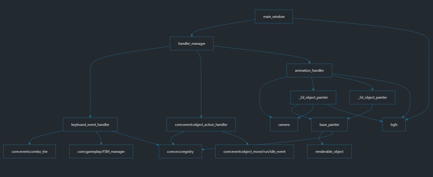 Refactoring Relationship